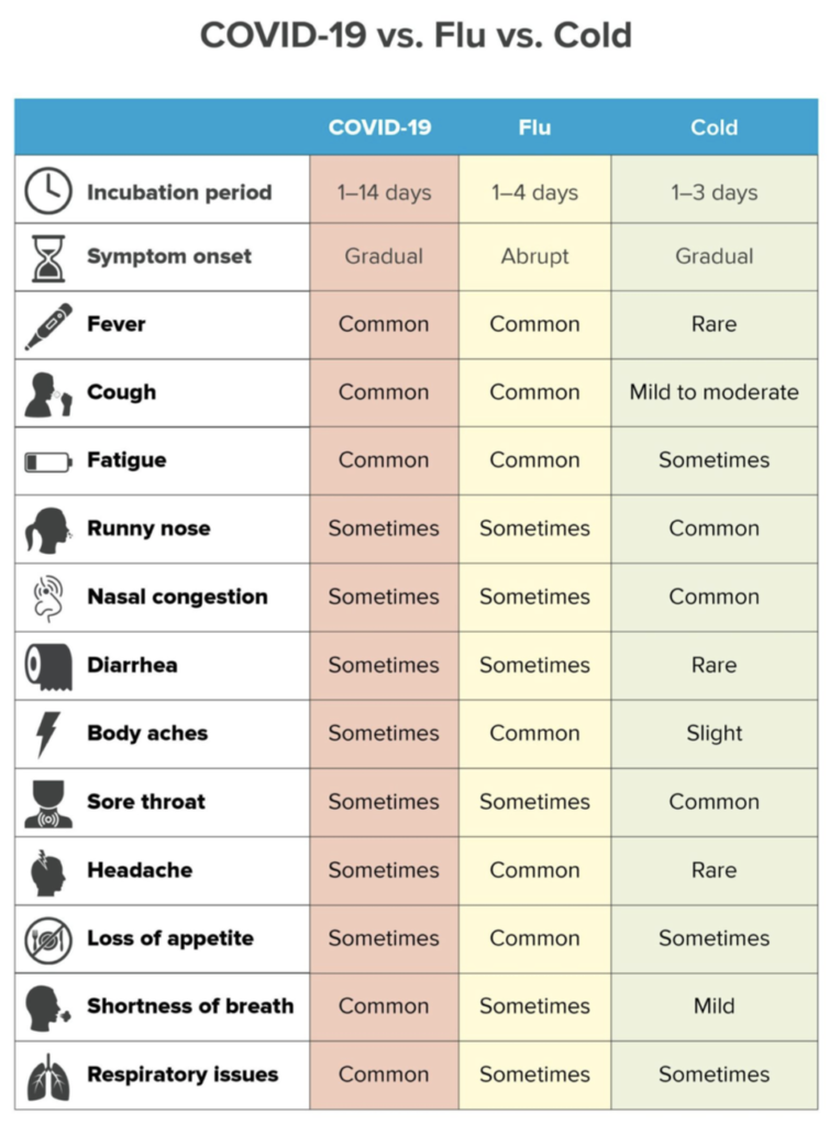 Coronavirus vs. Flu: The actual stats | Sharyl Attkisson