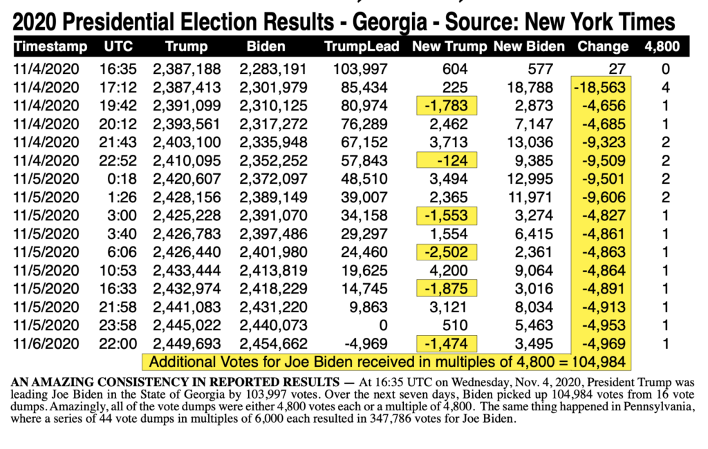 https://sharylattkisson.com/wp-content/uploads/2020/11/Screen-Shot-2020-11-21-at-12.21.09-PM-1024x650.png