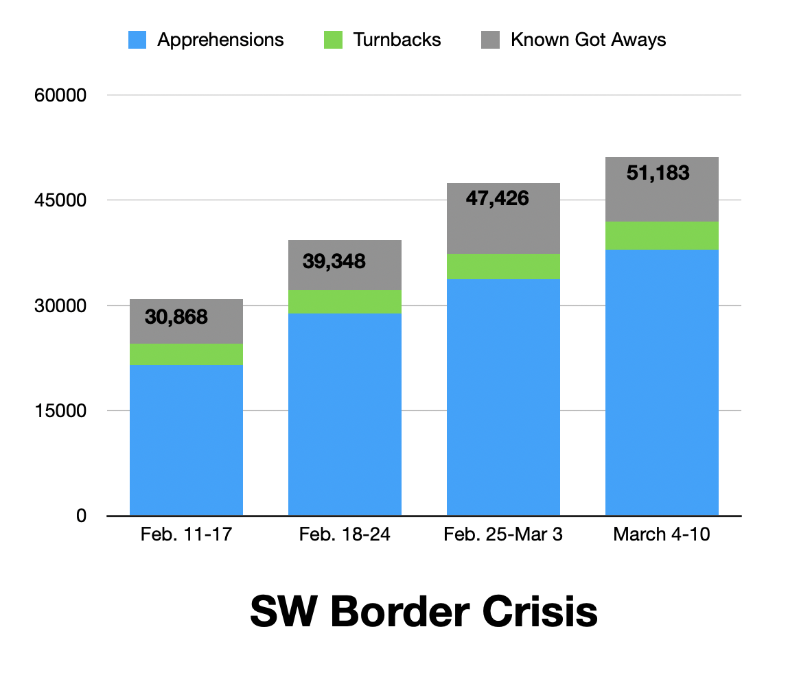 NEW: Border Crisis Numbers | Sharyl Attkisson