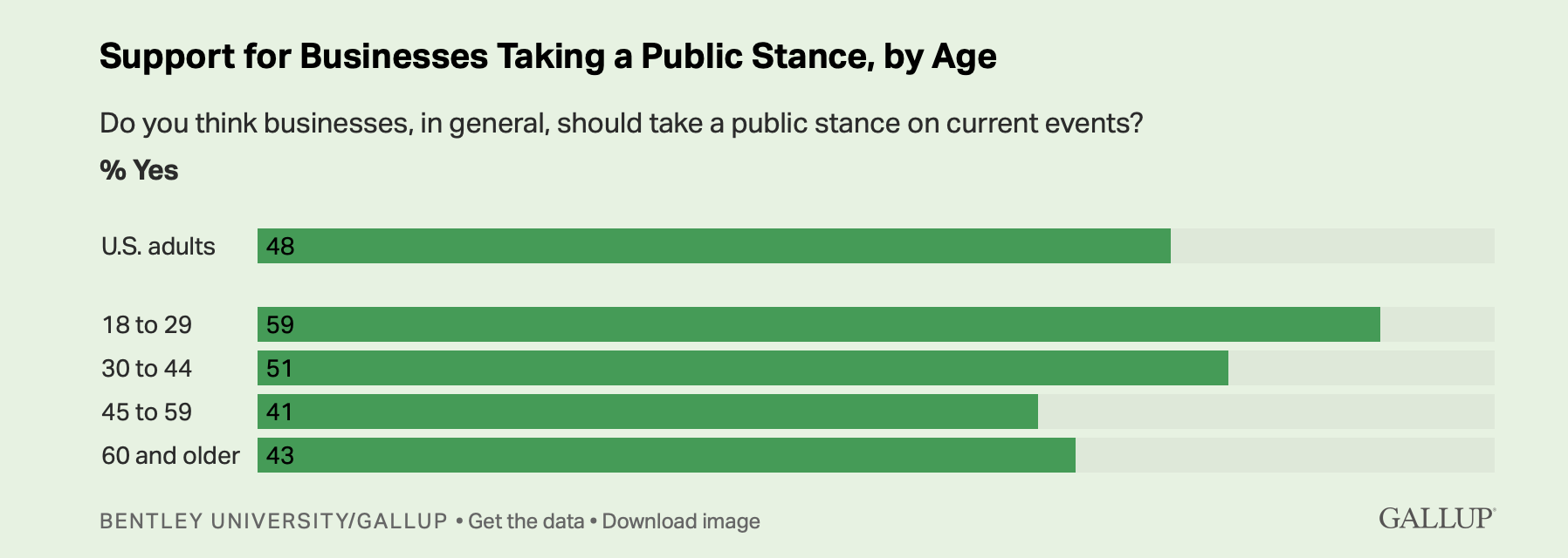 (GALLUP) Mixed Views On Companies Taking Political, Social Stances ...